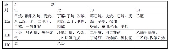 高效節(jié)能電機(jī)YBX3防爆電機(jī)詳細(xì)介紹