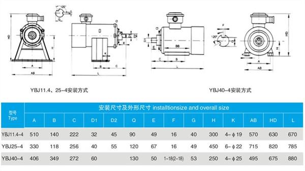 YBJ絞車用防爆電機(jī)詳細(xì)介紹