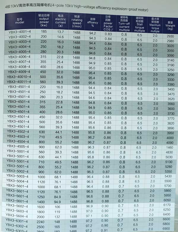 10kv高壓防爆電機參數(shù)表